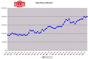 Fort Myers Real Estate Market Update July 2014