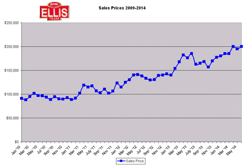 SW Florida Home Prices Fort Myers Real Estate Market Update July 2014